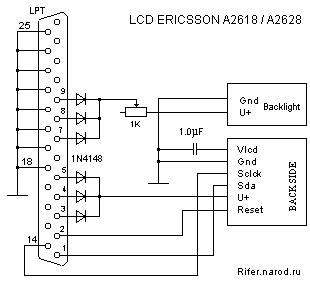 LCD Track