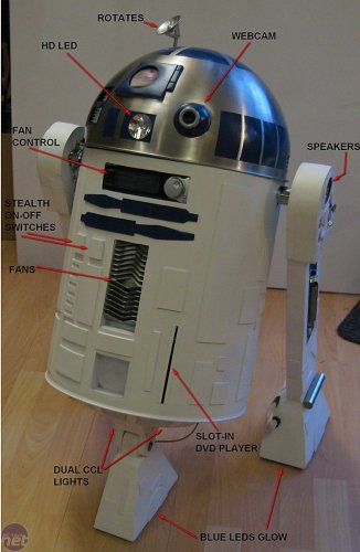 R2D2