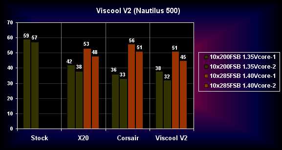 Водяное охлаждение Viscool V2