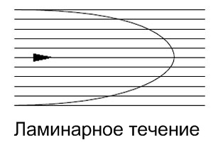 Устройство водоблока