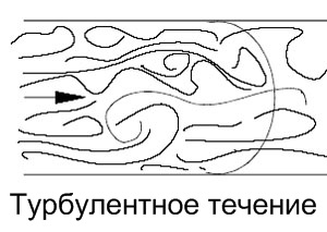 Устройство водоблока